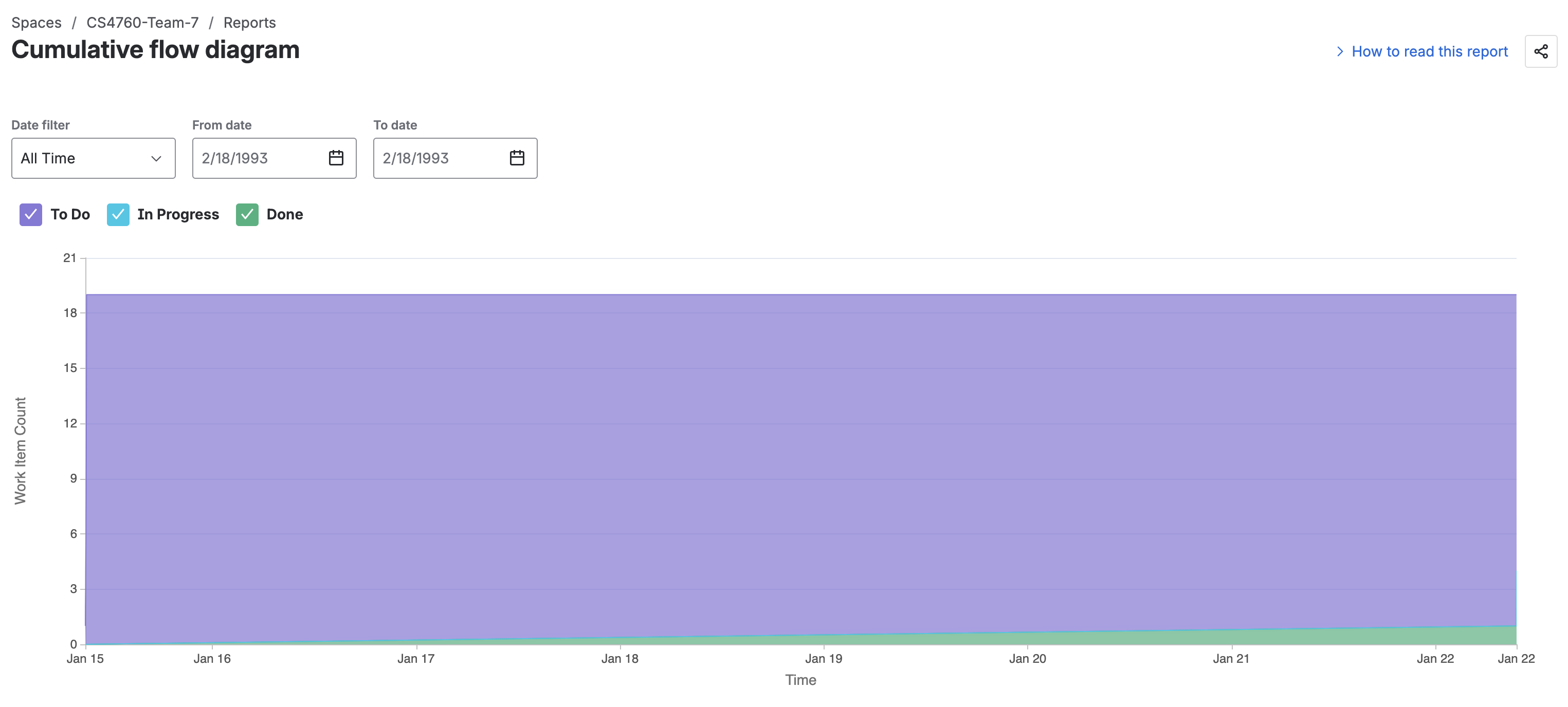 Cumulative Flow Diagram