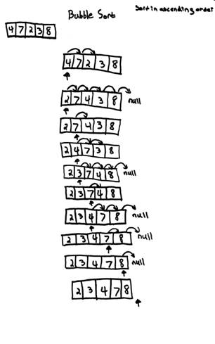 Bubble Sort 001.jpg